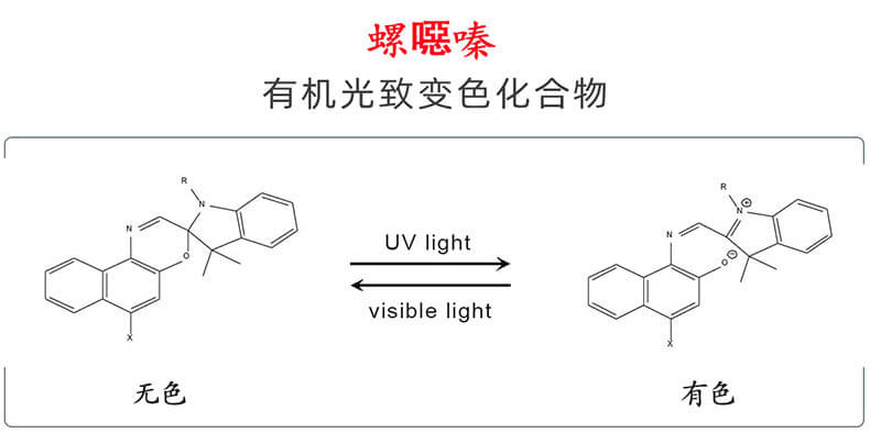 潤巴感光染料分子結構變化示意圖