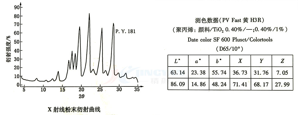 顏料黃181的X射線粉末衍射曲線圖