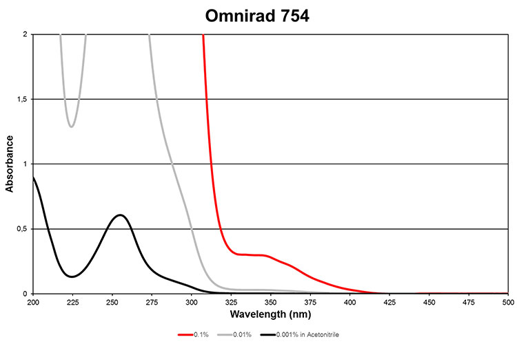 754光引發劑吸收光譜圖