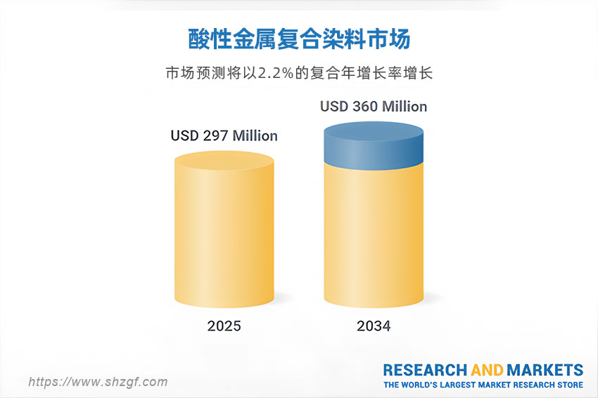 酸性金屬復(fù)合染料市場