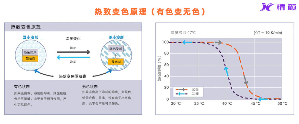 熱致變色顏料變色原理圖