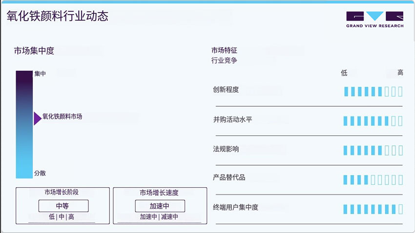 氧化鐵顏料市場行業動態