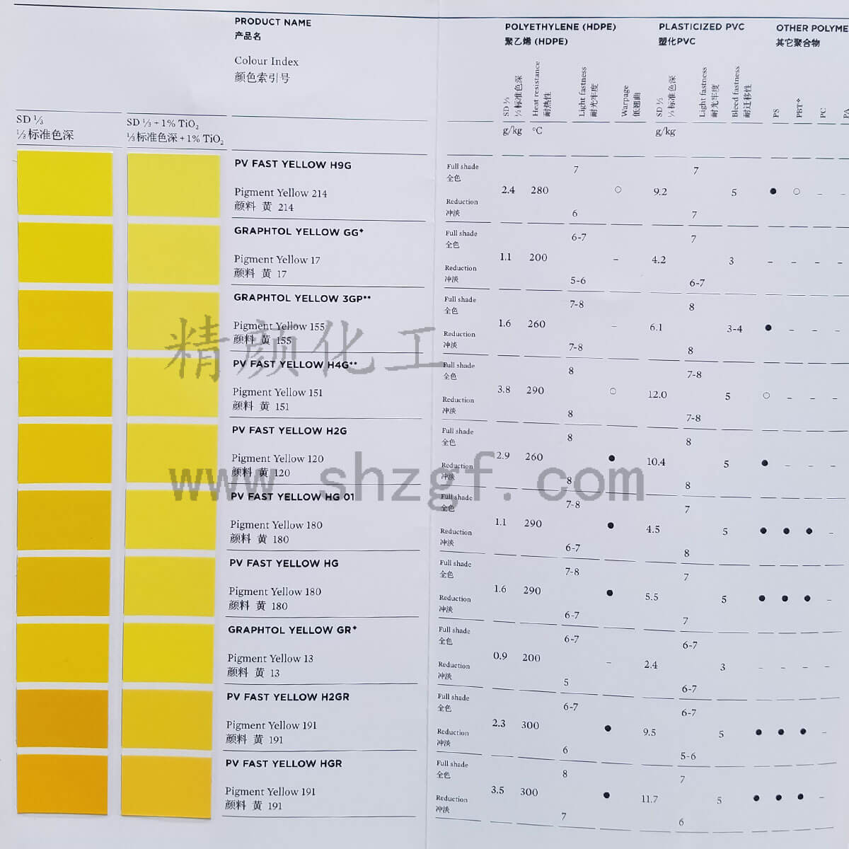 Clariant顏料色卡