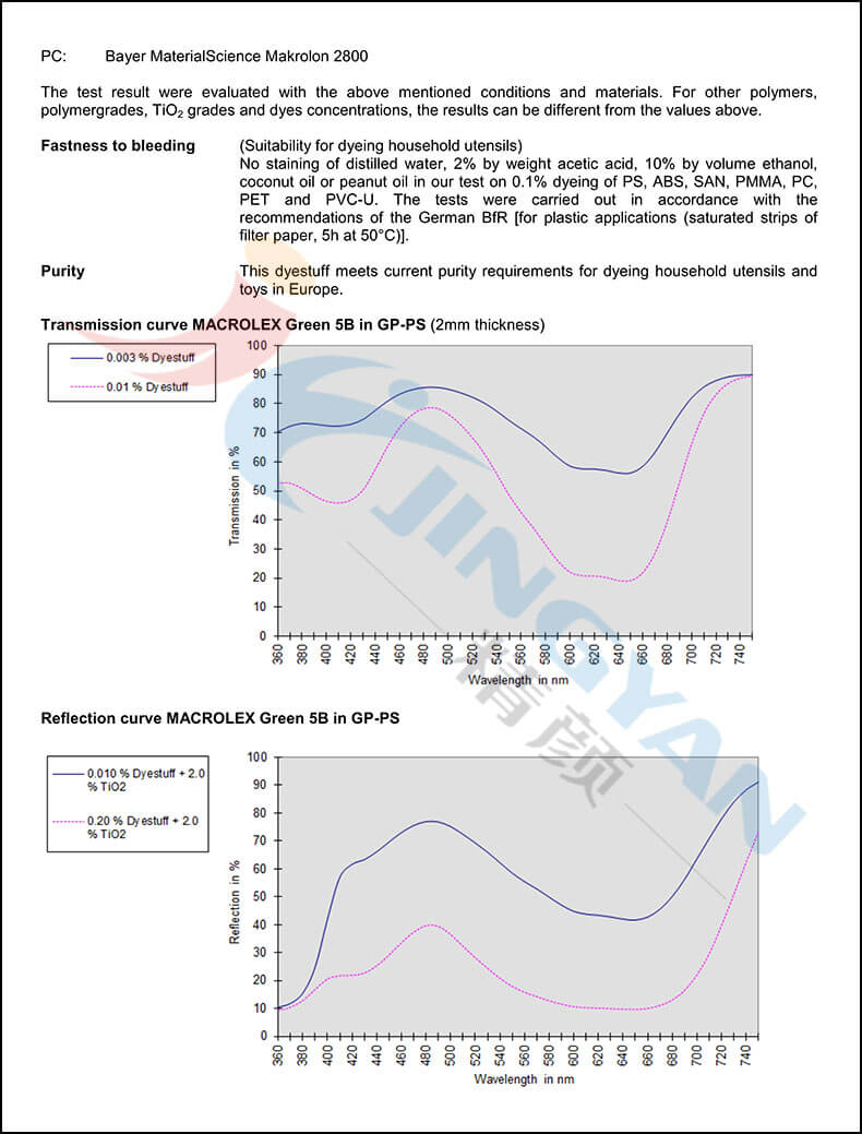 朗盛馬高列斯染料5B綠數據表2