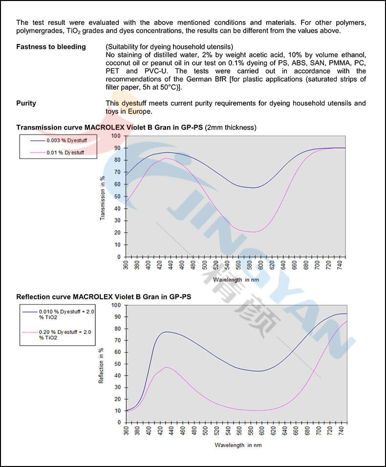 朗盛紫B環保染料數據表2