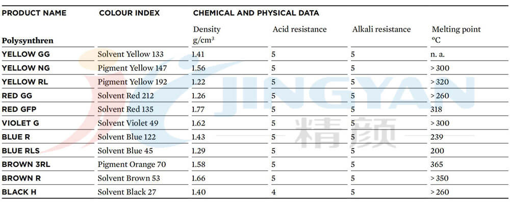 科萊恩染料性能參數(shù)
