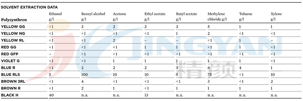 科萊恩染料溶劑萃取數(shù)據(jù)