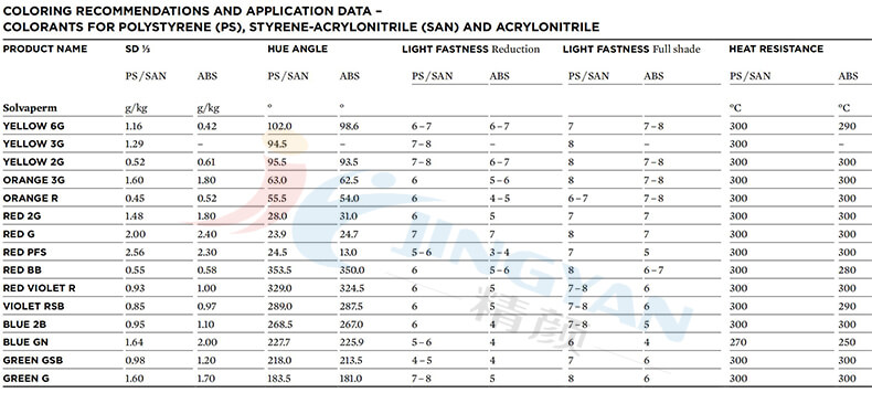 科萊恩染料應用數據表